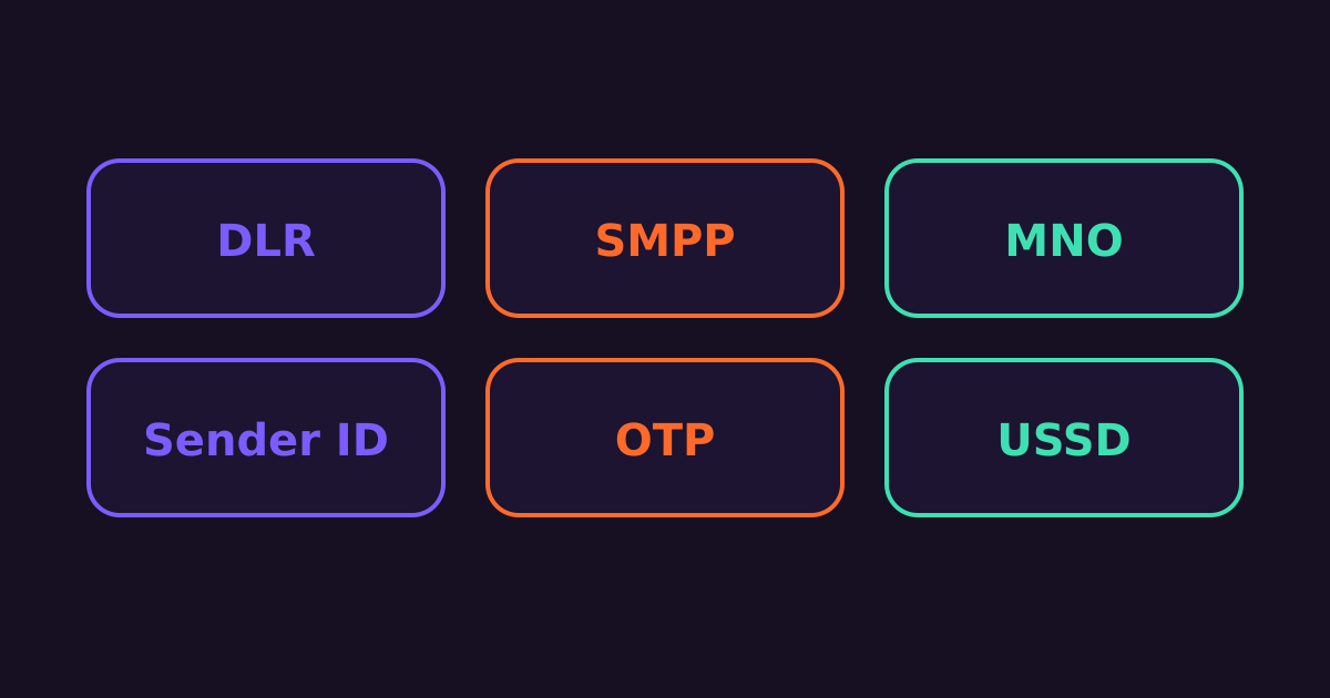 Bulk SMS Glossary: 30 Terms Explained