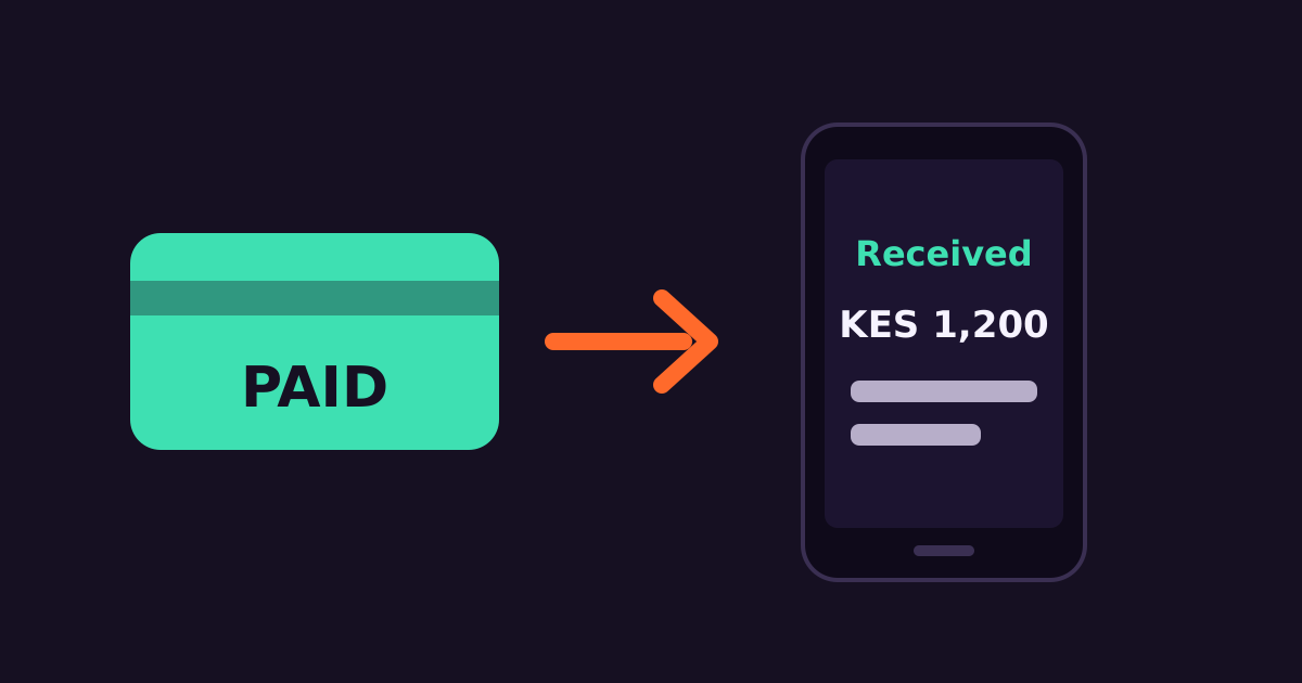 Automating Payment Confirmation SMS for M-Pesa Collections
