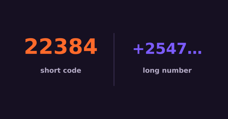 SMS Short Codes in Kenya: Shared vs Dedicated, and When You Need One