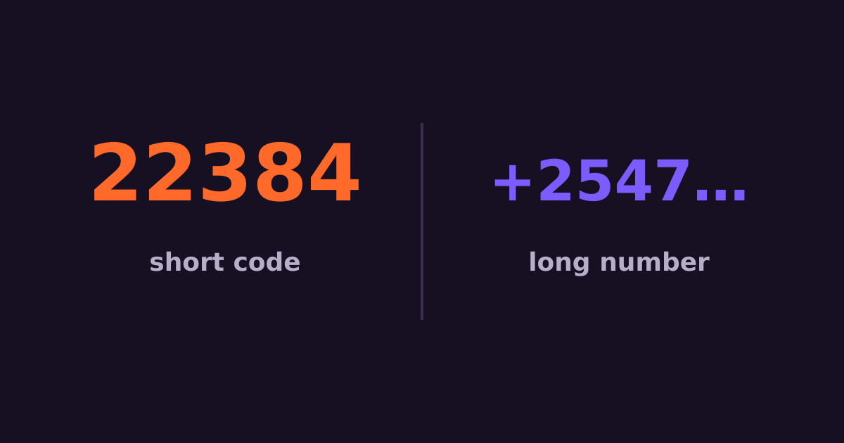 SMS Short Codes in Kenya: Shared vs Dedicated, and When You Need One