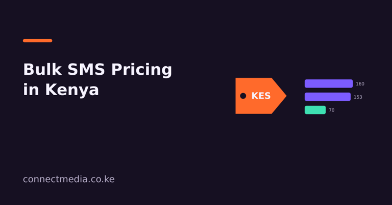 Bulk SMS pricing in Kenya