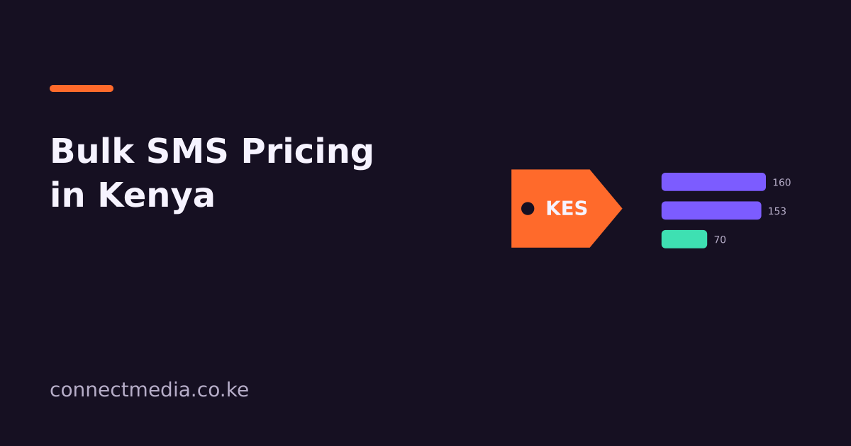 Bulk SMS pricing in Kenya