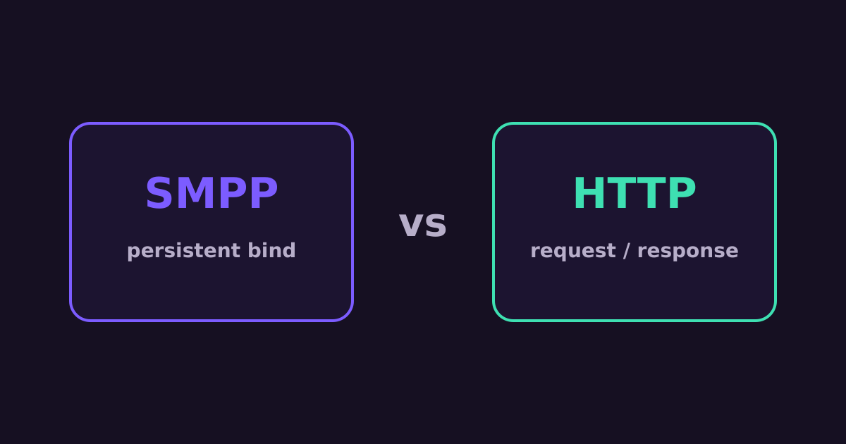 SMPP vs HTTP API: Which Should You Use for Bulk SMS?