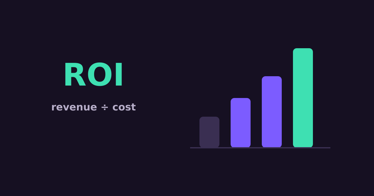 How to Measure SMS Campaign ROI