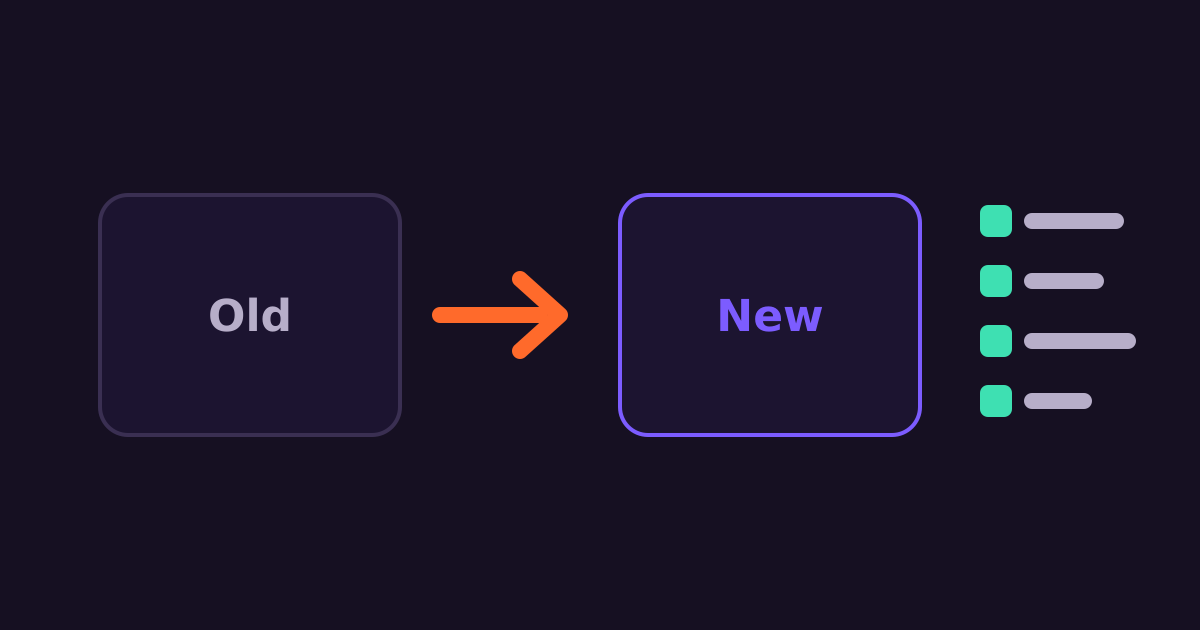 Switching Bulk SMS Providers: A Step-by-Step Checklist