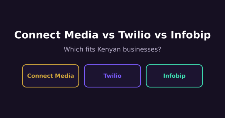 Connect Media vs Twilio vs Infobip: Which SMS Platform Fits Kenyan Businesses?